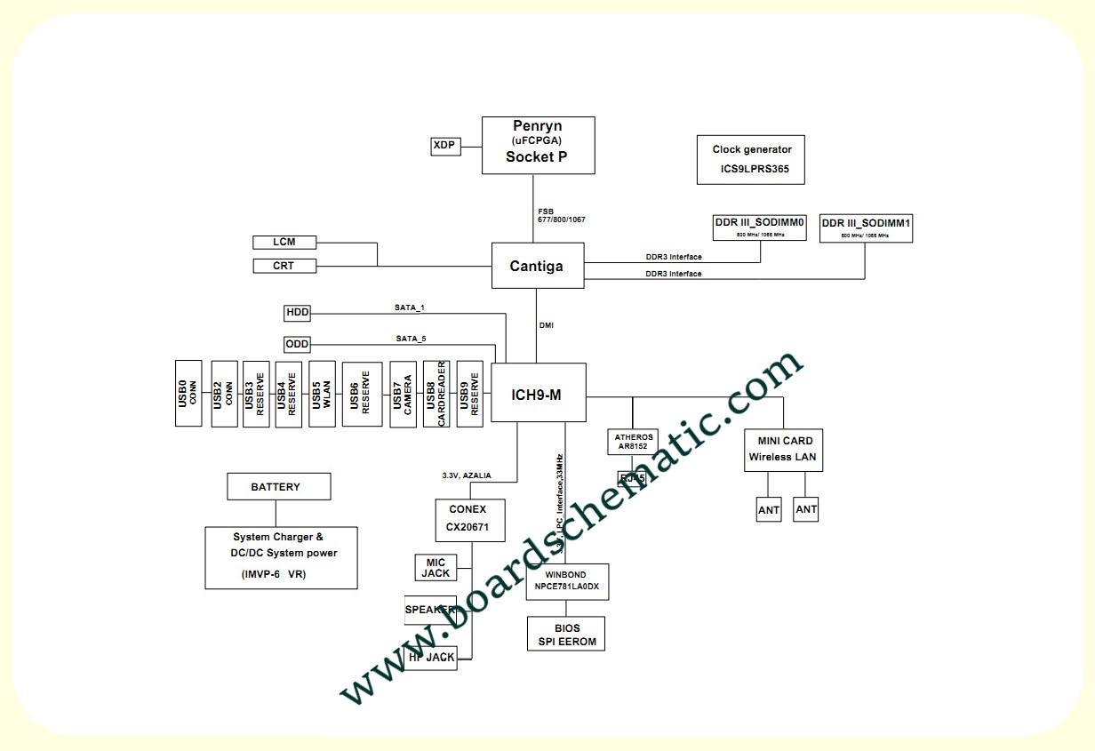 Toshiba Satellite C650 Board Block Diagram